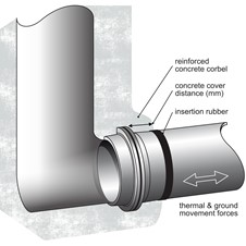 Manhole Connection – Type B