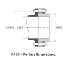 Flange Adapt Slim PASS Ill
