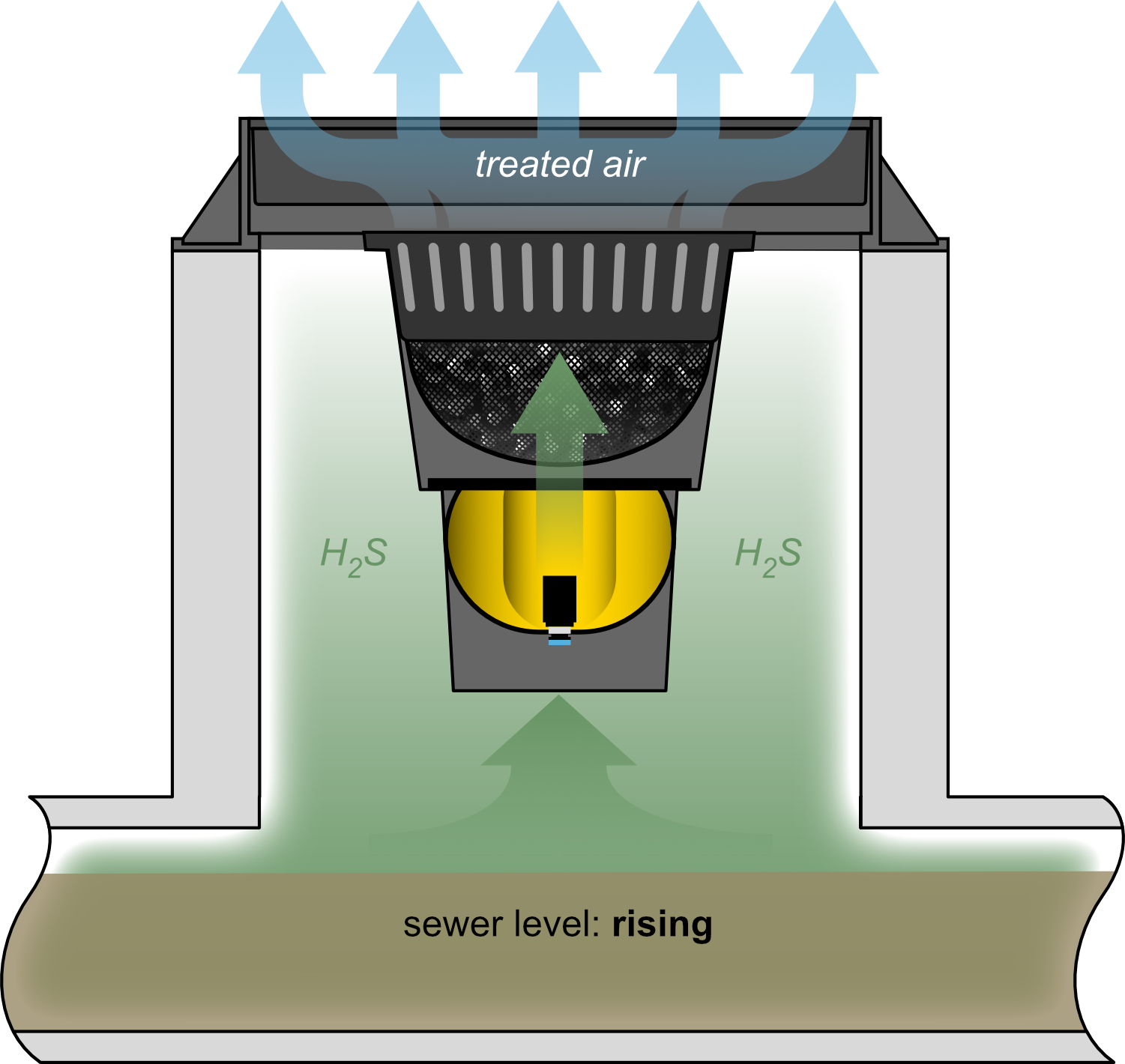 Airflow MOE Water Rising