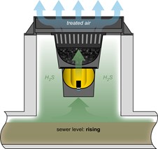 Airflow MOE Water Rising