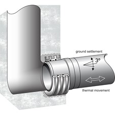 Manhole Connection – Installation (1)