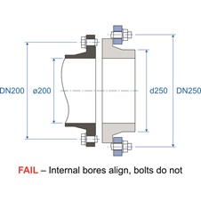 Flange Adapt Bolt FAIL Ill
