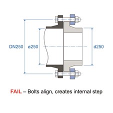 Flange Adapt ID FAIL Ill