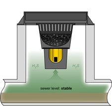 Airflow MOE Water Stable
