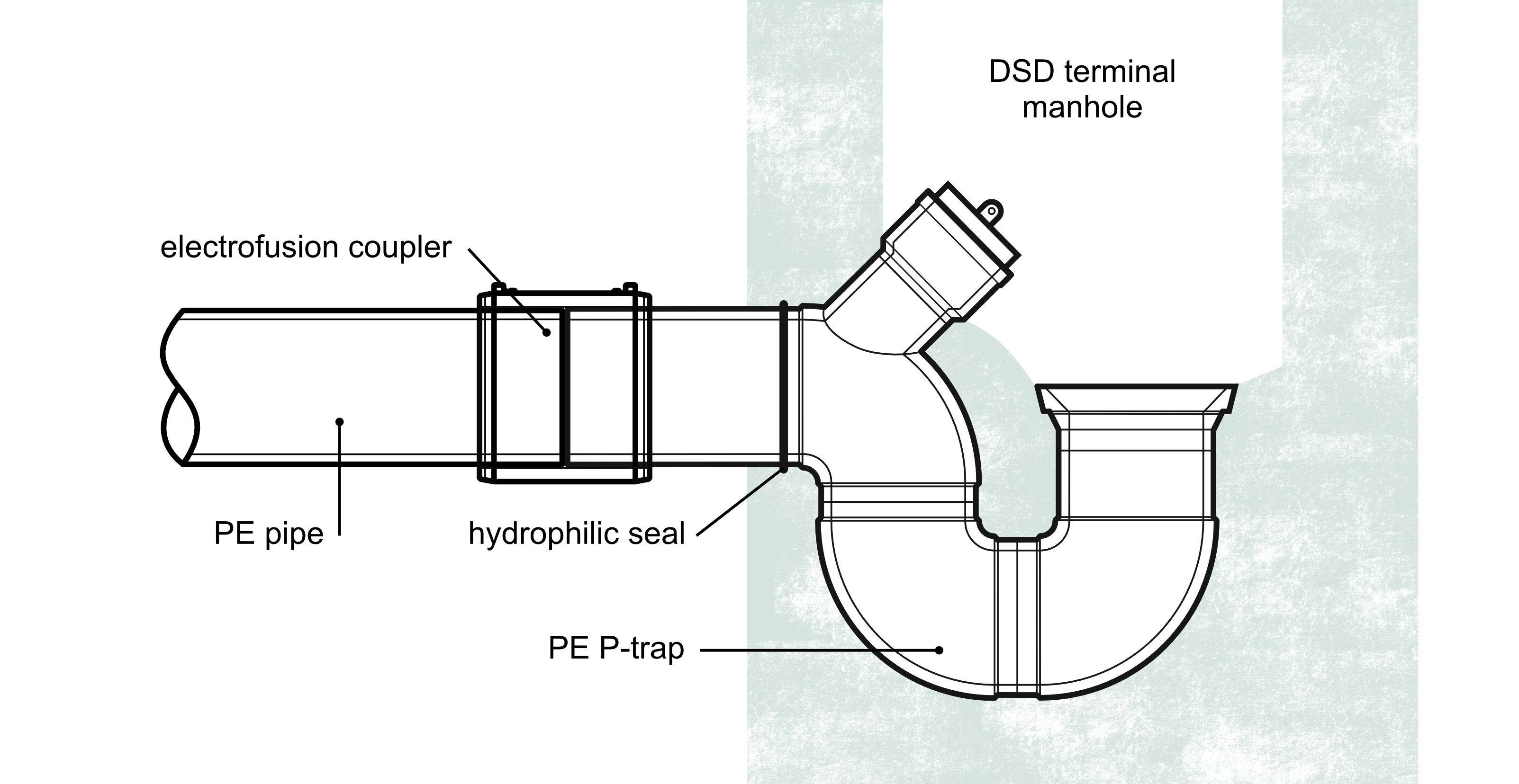 PE P Trap Connection