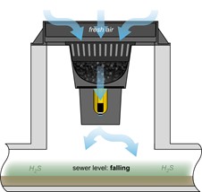 Airflow MOE Water Falling